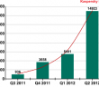 grafico amenazas android q2